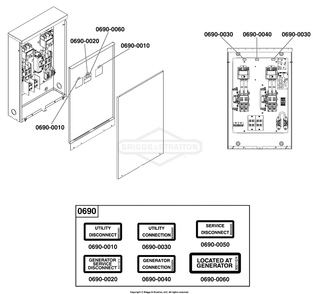 Decals Group - Ats Connections (Used After Serial No. 1022480499 And Before Serial No. 1023387309) Diagram and Parts List for 040782-00  Briggs and Stratton Generator